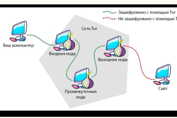 Где найти рабочую ссылку кракен